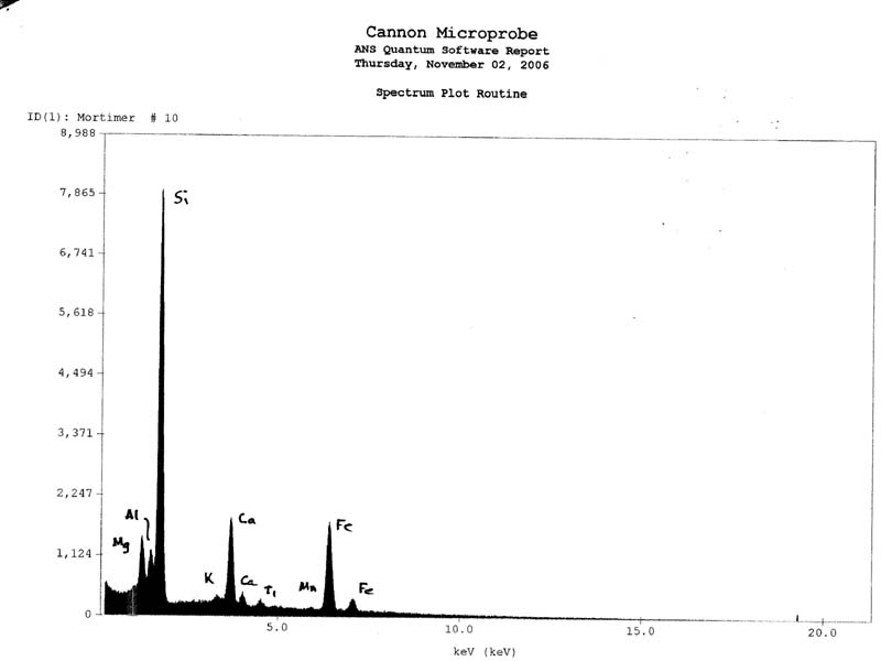 Augite EDS plot